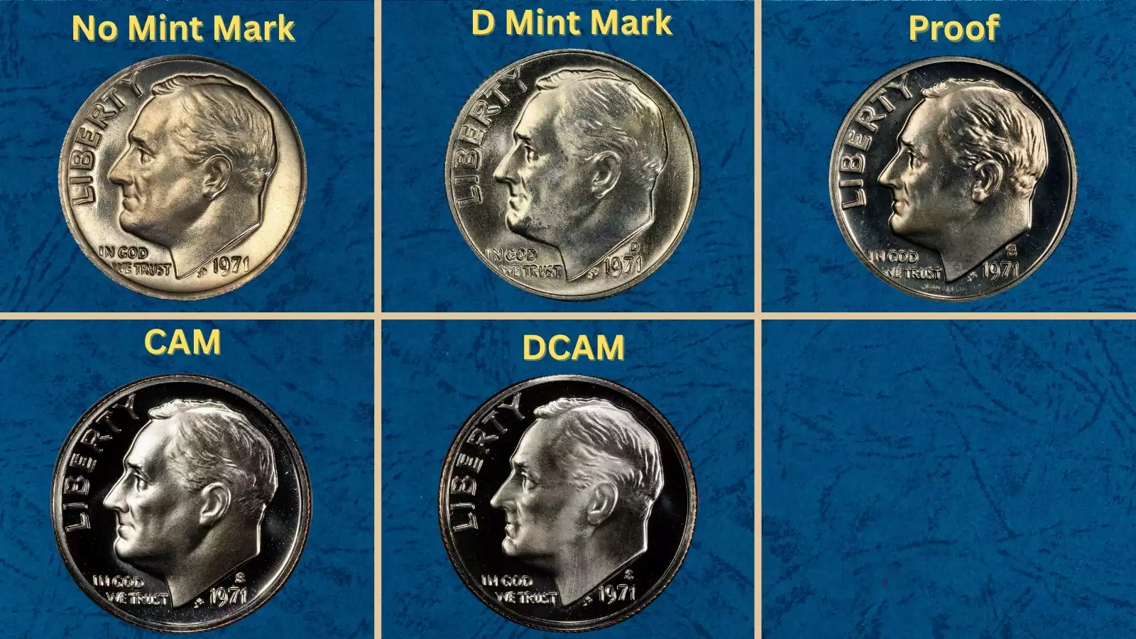 1971 Roosevelt dime mintage — group shot showing Philadelphia no-mark, Denver D, and San Francisco S proof coins
